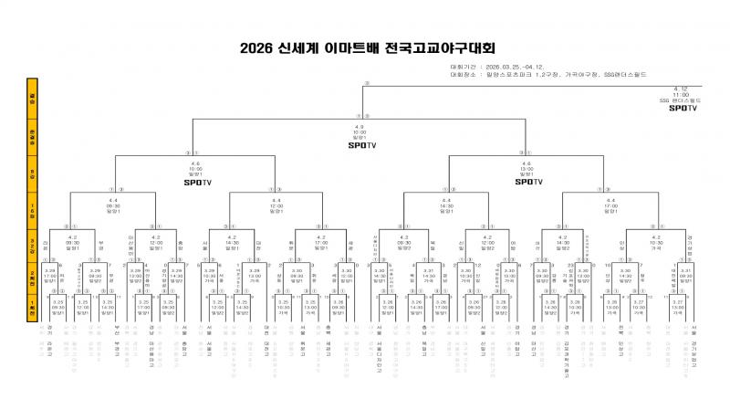 2026 신세계 이마트배 전국고교야구대회(1일)