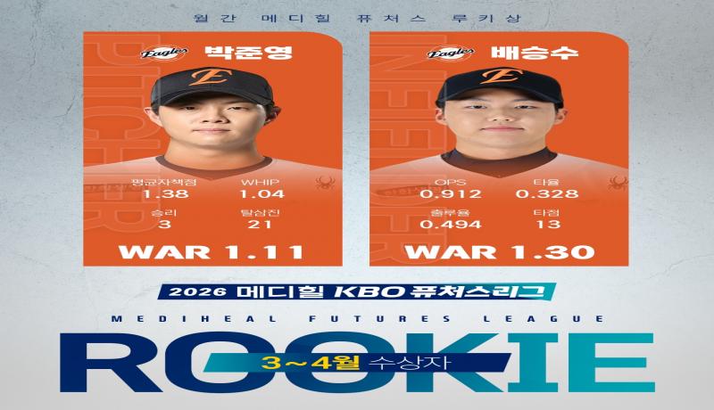2026 메디힐 KBO 퓨처스리그 월간 메디힐 퓨처스 루키상,  첫 수상자로 투수 한화 박준영, 타자 한화 배승수 선정