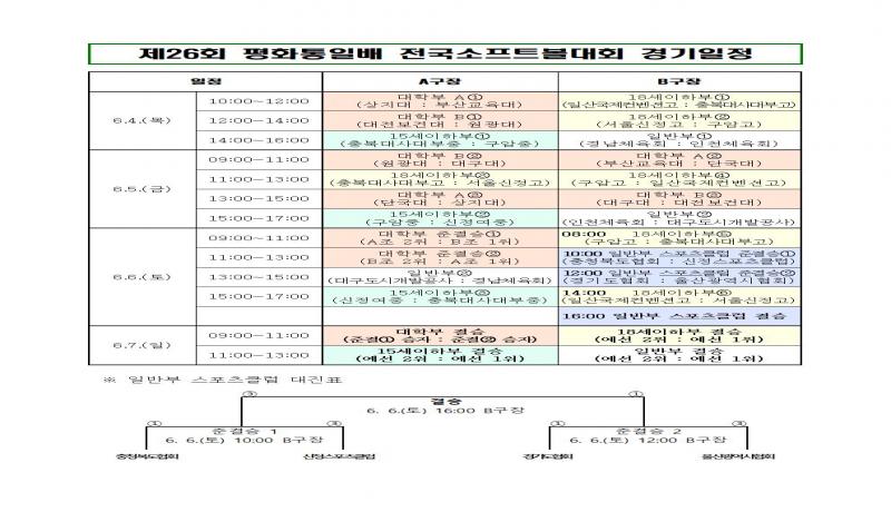 제26회 평화통일배 전국소프트볼대회 4일 개막
