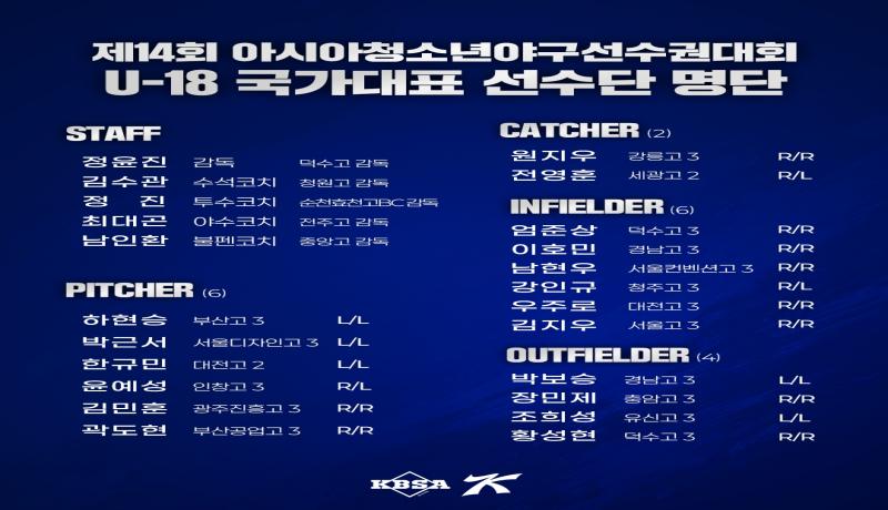 제14회 아시아청소년야구선수권대회에 참가할 청소년 국가대표 선수단 선발