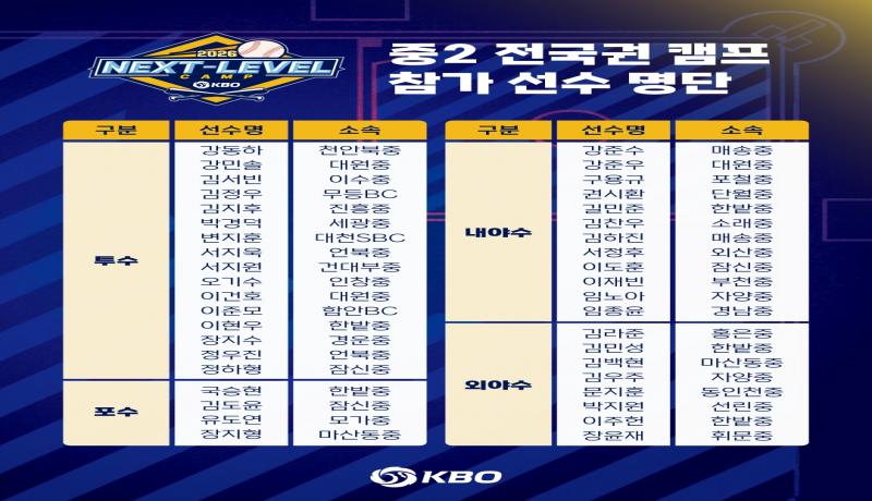 2026 KBO 넥스트 레벨 트레이닝 캠프 (Next-Level Training Camp) 중2 전국권 캠프 개최