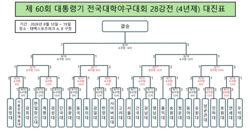 제60회 대통령기 전국대학야구대회(12일)