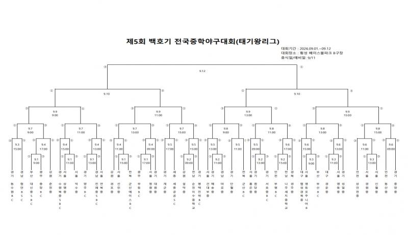 제5회 백호기 전국중학야구대회 9월 1일(화) 개막