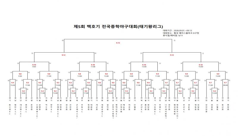 제5회 백호기 전국중학야구대회 9월 1일(화) 경기 우천 순연