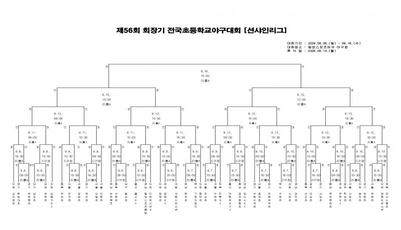 제56회 회장기 전국초등학교야구대회 6일(일) 개막
