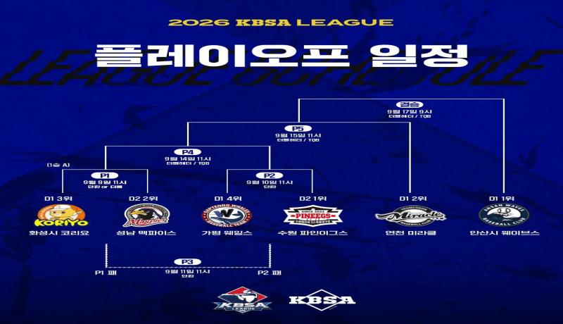 2026 KBSA리그 플레이오프 일정 확정